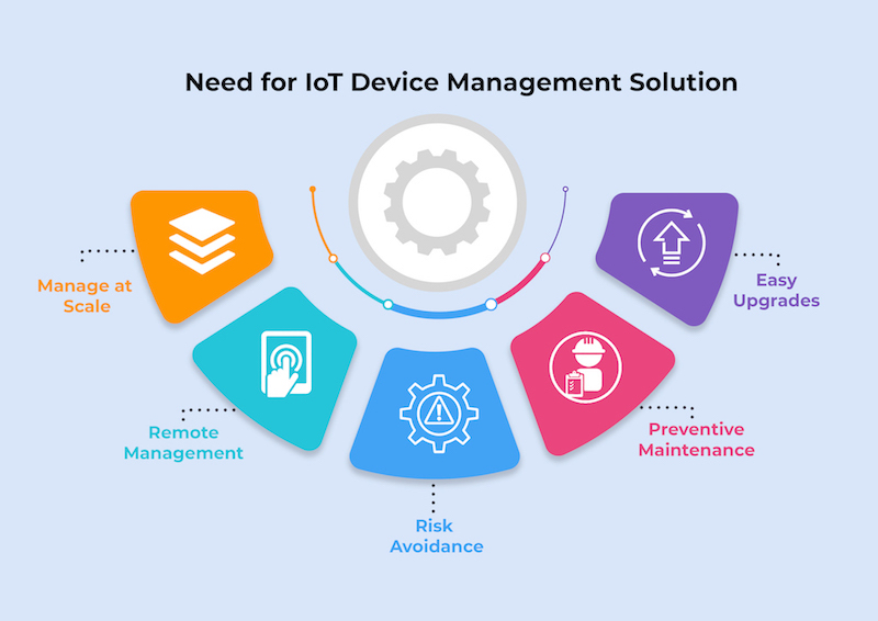 Need for IoT Remote Access and Device Management Platform
