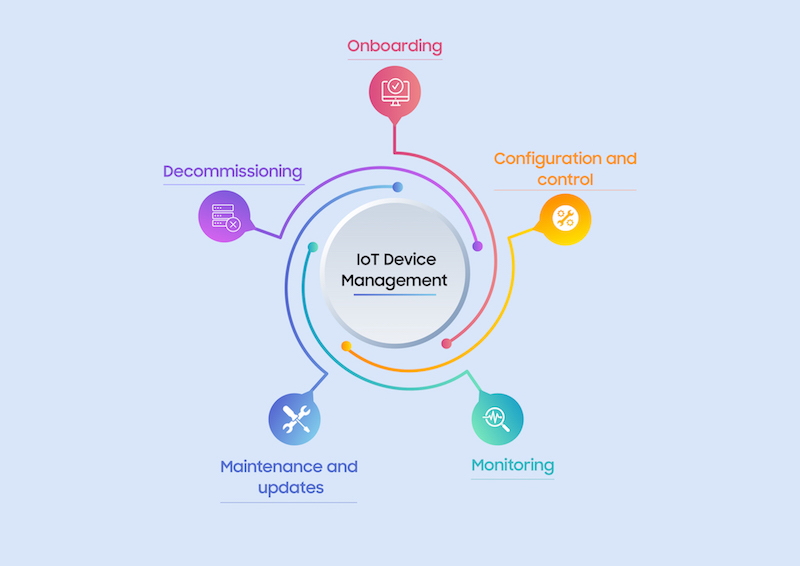 What is IoT Remote Access and Device Management Platform